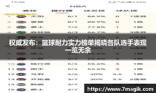 权威发布：篮球耐力实力榜单揭晓各队选手表现一览无余