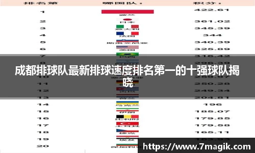 成都排球队最新排球速度排名第一的十强球队揭晓