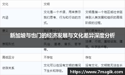 新加坡与也门的经济发展与文化差异深度分析